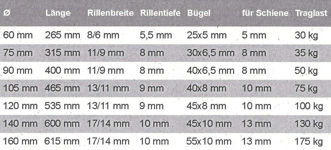 HBS 60013 Schiebetorrolle m.Bügel 140mm STA verz.max.130kg 14/17mm Heinrich Betz & Söhne
