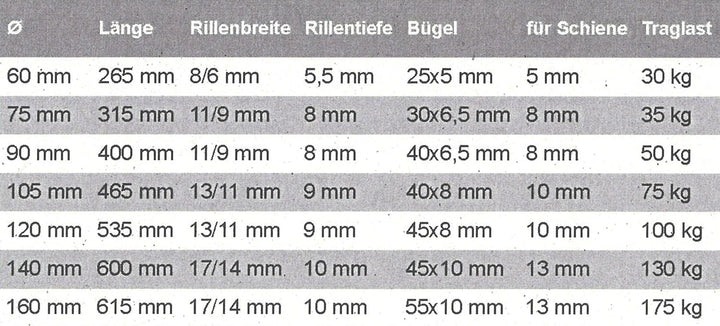 HBS 60013 Schiebetorrolle m.Bügel 140mm STA verz.max.130kg 14/17mm Heinrich Betz & Söhne