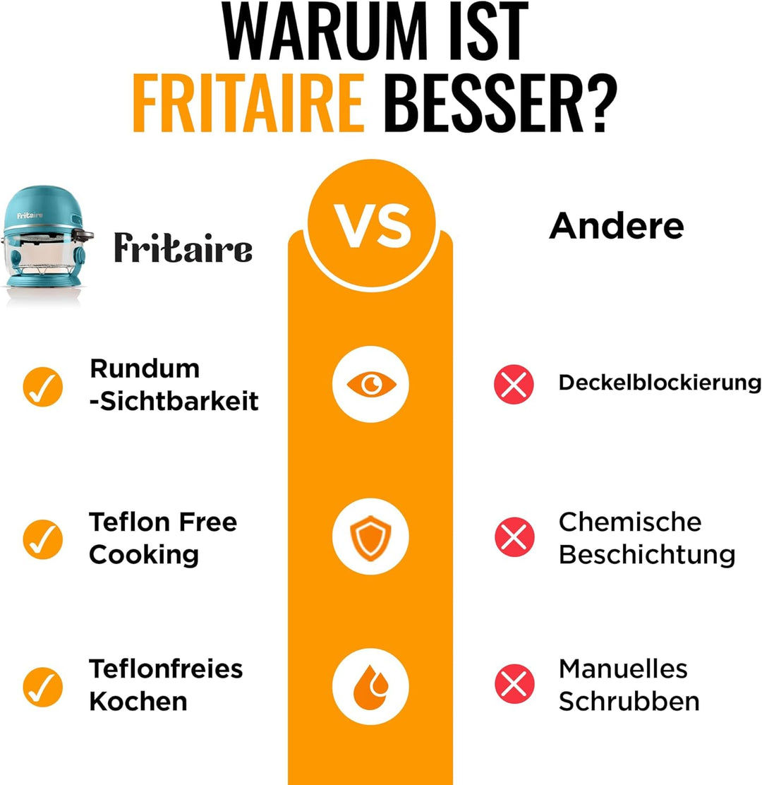 Fritaire Ungiftiger Glas-Airfryer™, 5L – 360° Sicht, Selbstreinigung, 400°F Heissluft-Vortex für gle