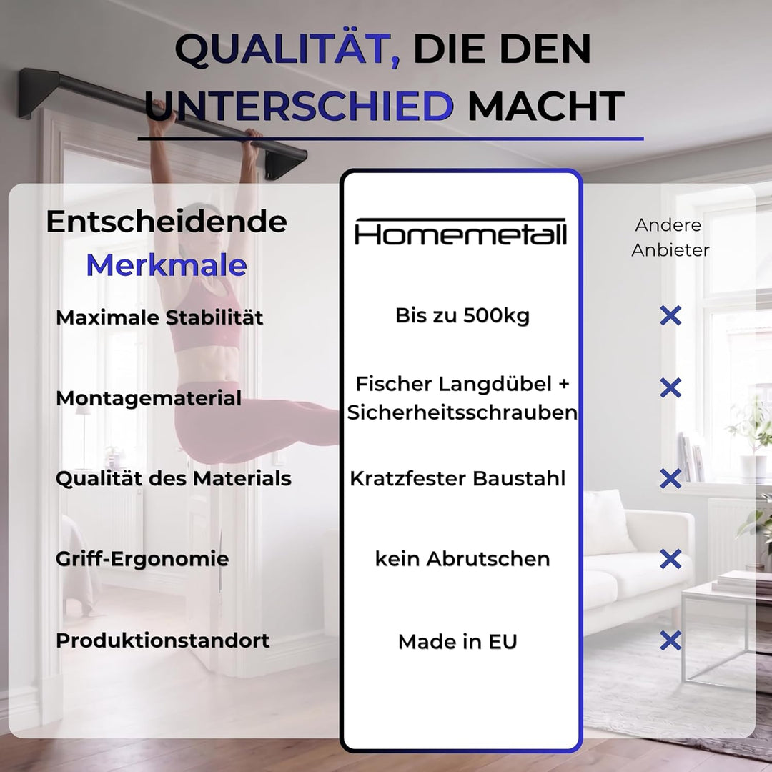 Klimmzugstange Wand, Pull Up Bar zur Wandmontage über Türrahmen & Balken - robuster Stahl pulverbesc