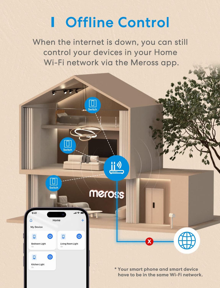 Homekit Wechselschalter, Meross Smart Schalter WLAN Wandschalter, 2 Weg benötigt Nullleiter, physisc