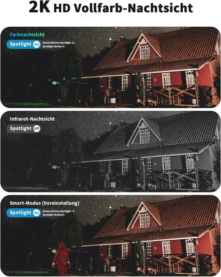 24/7 Aufzeichnung 4G LTE Überwachungskamera Aussen mit SIM Karte, Outdoor Kamera Überwachung Ohne WL