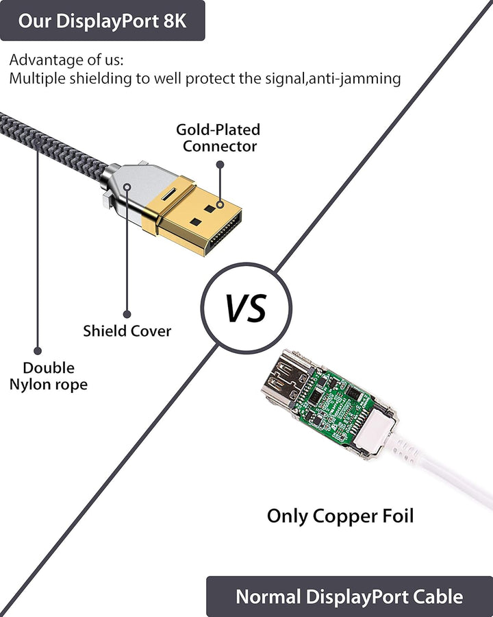 Maxonar [2 Pack] USB C DisplayPort Kabel 1.4 8K@60Hz 4K@60Hz/144Hz/120Hz 5K@60Hz 2K@240Hz Thunderbol