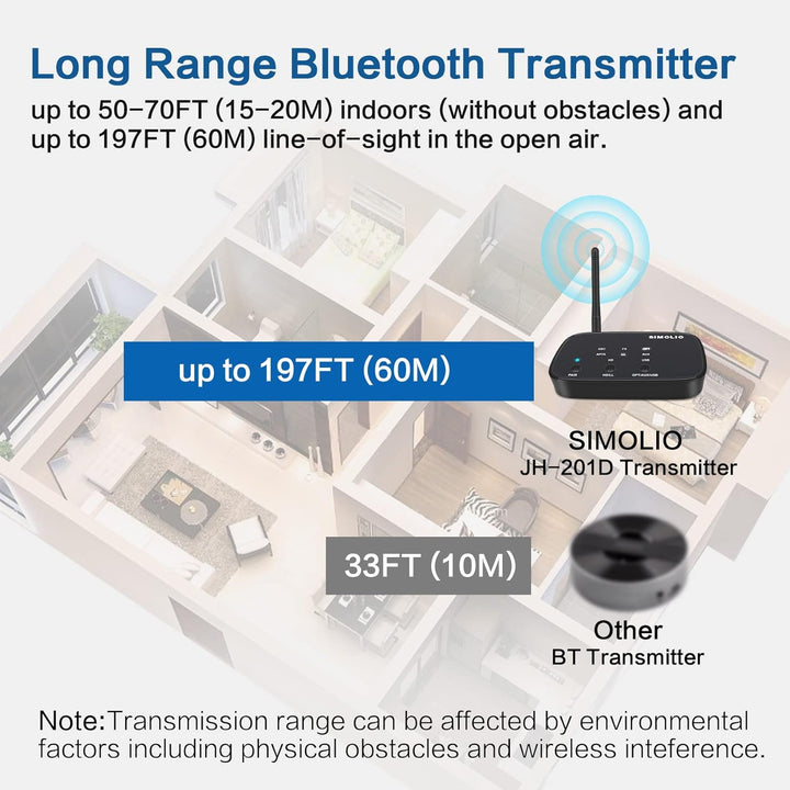 SIMOLIO JH201D Bluetooth Transmitter für TV, aptX Low Latency Bluetooth Sender Adapter für 2 BT Kopf