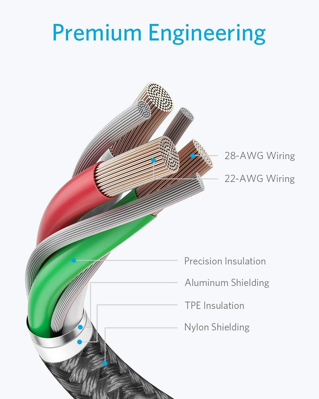 Anker PowerLine III Flow USB C auf Lightning Kabel Silikagel MFi [1,8m] | Kompatibel mit iPhone 11/1