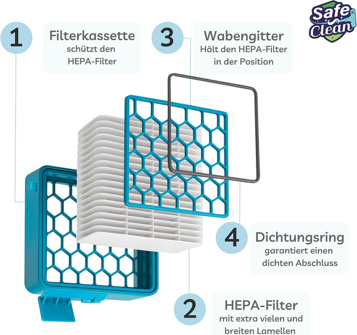 SAFE 'N CLEAN Filter Box kompatibel mit Miele Boost CX1 - SF-HY 60, CX-FSF, 11639240 – 1 Feinstaubfi