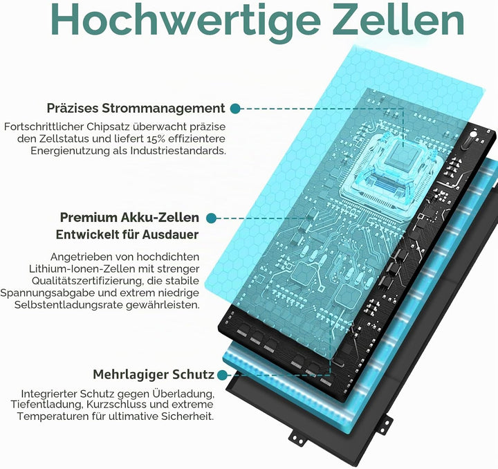 K KYUER 52.5Wh PG03XL Laptop Akku für HP Pavilion Gaming 15-dk0000 15-dk1000 15-dk2000 15-ec0000 15-