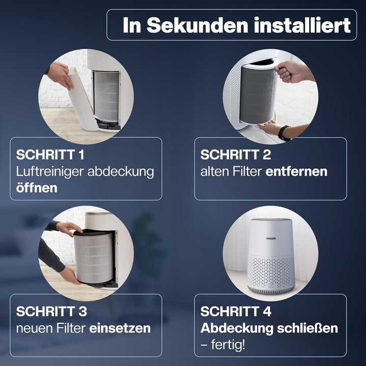 2 Filter für Philips Luftreiniger, ersetzt FY0194/30, kompatibel mit AC0820 & AC0819