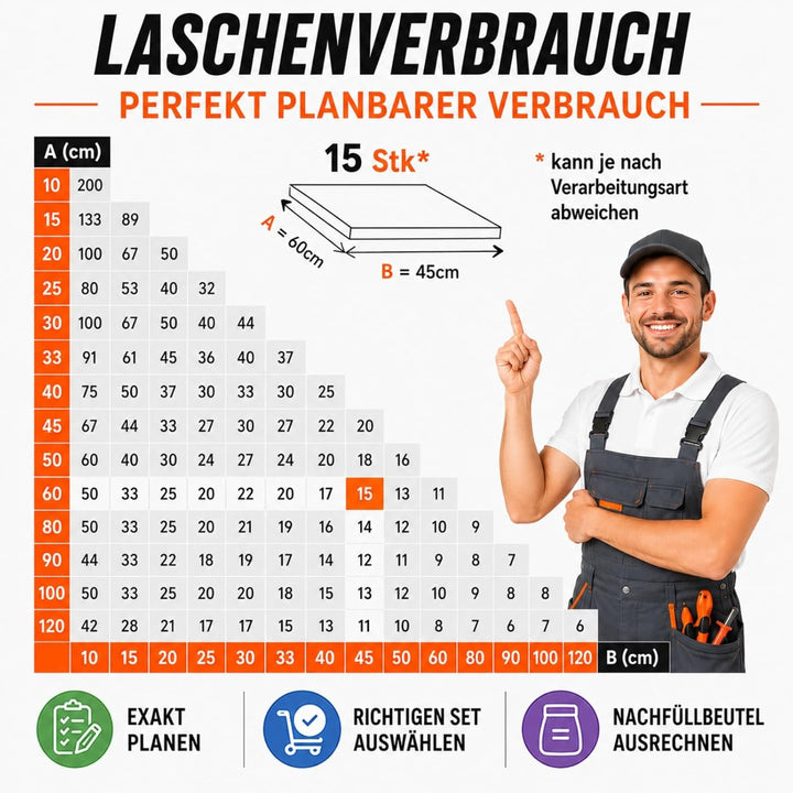 CRAFOX® Fliesen Nivelliersystem 1mm SET | 250 tlg | Fliesenleger Set 100x Gewindelaschen & 100x Zugh