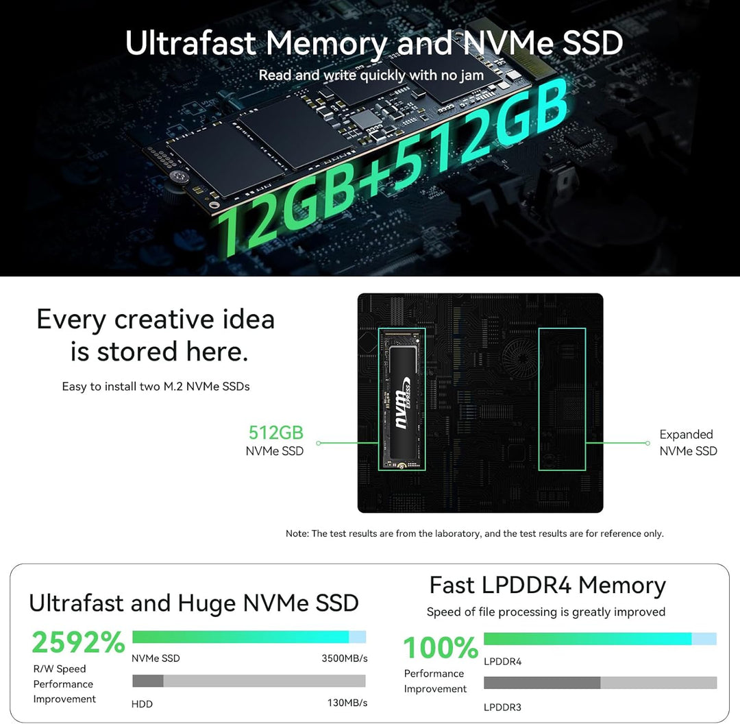 BMAX Mini Pc B6 Plus Intel i3-1000NG4 (bis zu 3,2 GHz), 12 GB LPDDR4 512 GB NVME SSD Mini-Desktop-Co