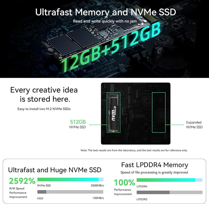 BMAX Mini Pc B6 Plus Intel i3-1000NG4 (bis zu 3,2 GHz), 12 GB LPDDR4 512 GB NVME SSD Mini-Desktop-Co