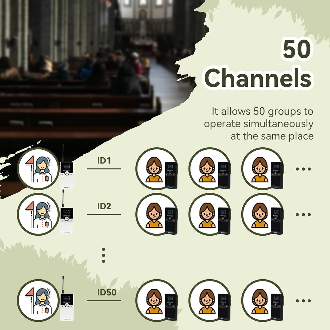 Retekess TT116 Tour Guide System, Audio Whisper Tour Guide System, 200 m, Rauschunterdrückung, Kirch