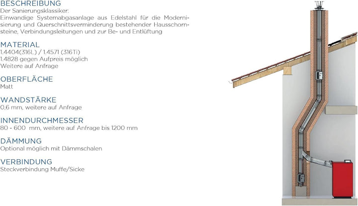 Schornstein - Längenelement EW einwandig 500mm Länge und 140mm Durchmesser, 0,6mm Wandstärke, Edelst
