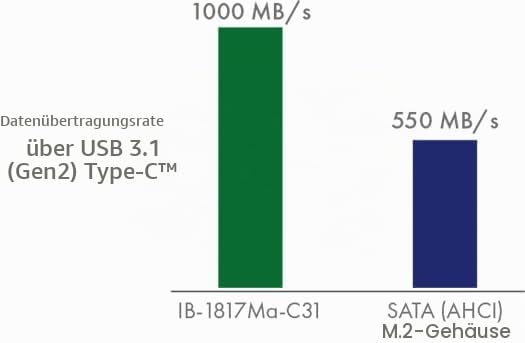 ICY BOX SSD M.2 NVMe Gehäuse, USB 3.1 (Gen2, 10 Gbit/s), Kühlsystem, USB-C, USB-A, PCIe M-Key, Alumi