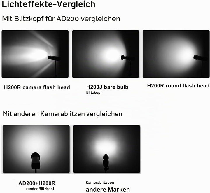 GODOX H200R Blitzkopf rund für PocketFlash AD200, 1 Stück (1er Pack)