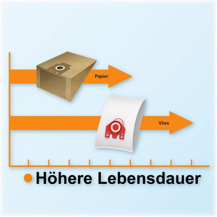 McFilter I 20 Staubsaugerbeutel geeignet als Alternative für Swirl M 50 Staubbeutel, Beutel-Typ MSM