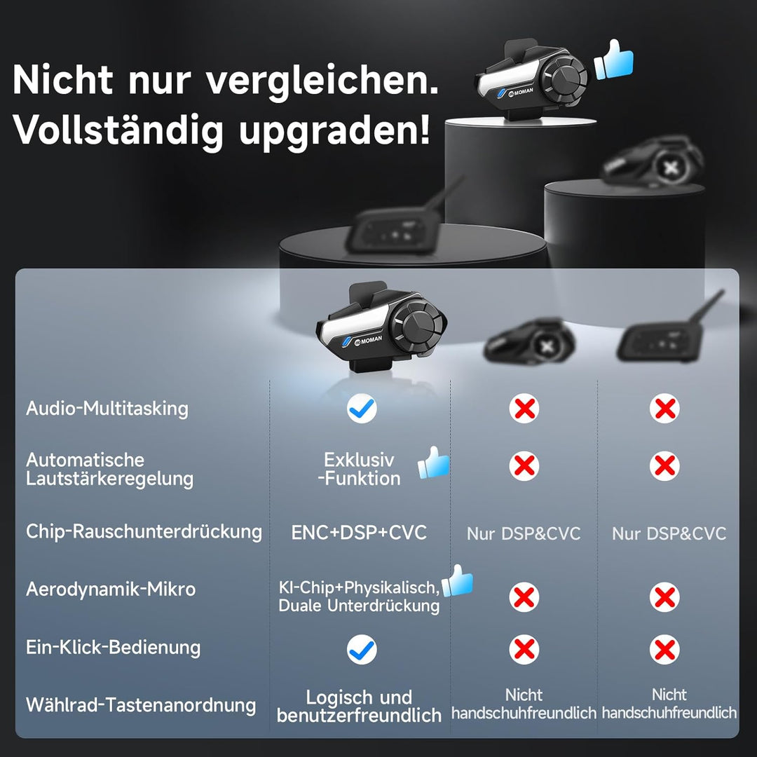 Moman Motorrad Intercom Headset, H2 Pro【1 Pack Schwarz】 Motorradhelm Gegensprechanlage Wireless 5.1