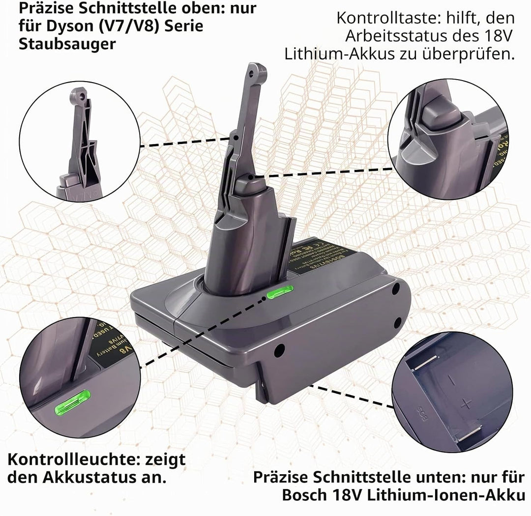 BTRUI für Dyson V7 Adapter für Bosch Professional 18V System Akku, für Dyson V7 Animal Fluffy Motorh