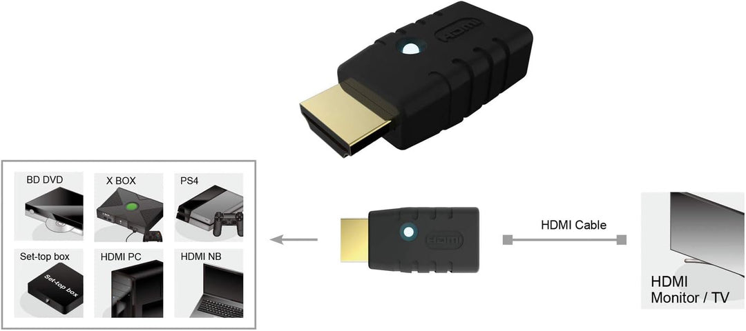 Roline Display Adapter, Virtual HDMI Emulator (EDID), 4K