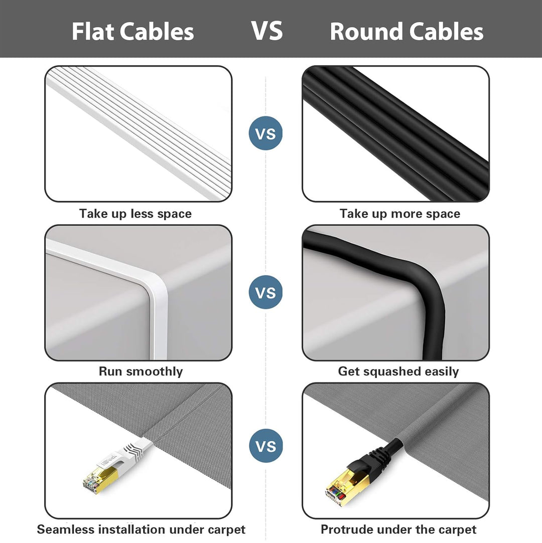 HiiPeak cat 8 lan kabel 15 meter cat 8 netzwerkkabel 15m lan kabel cat 8 kabel cat 8.1 netzwerkkabel