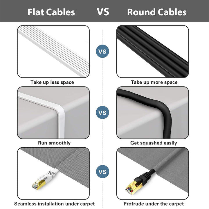 HiiPeak Cat 8 Netzwerkkabel 40 Gbits - 30m - Weisse Flache Ausgabe - LAN Kabel Patchkabel RJ45 - CAT