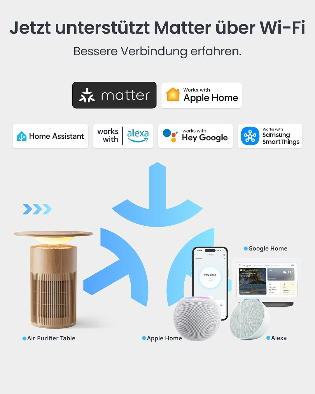 SwitchBot Luftreiniger mit App-Steuerung und Nachtlicht, CADR 400m³/h bis zu 83㎡ Zimmer, HEPA-Filter