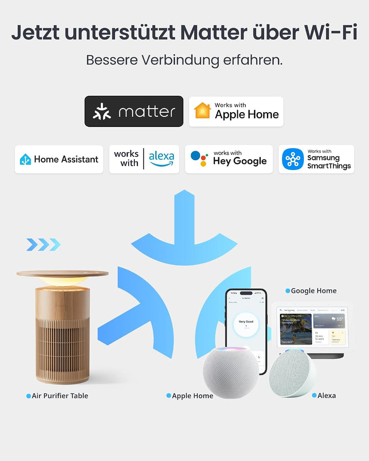 SwitchBot Luftreiniger mit App-Steuerung und Nachtlicht, CADR 400m³/h bis zu 83㎡ Zimmer, HEPA-Filter