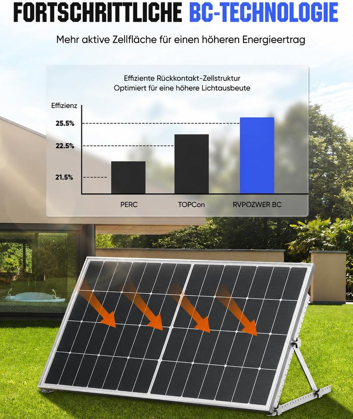 220W Solarpanel 12V N-Typ BC, 25,5% Effizienz, IP68 MC4, 220W
