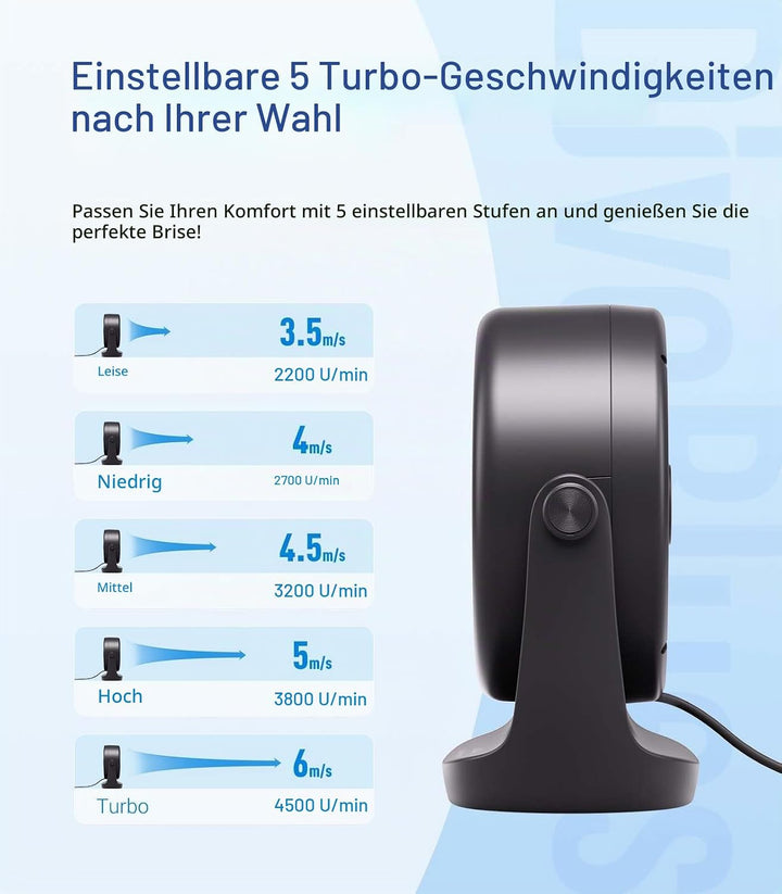 Diveblues USB Turbo Tischventilator, Ultra-Leiser Mini Ventilator, Leistungsstarker Wind, LED-Displa