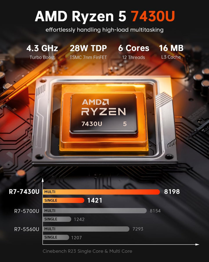ACEMAGIC Kron Mini K1 Mini PC, AMD Ryzen 5 7430U (Äquivalent zu 5850U, 6C/12T, Bis zu 4.3Ghz),32GB D