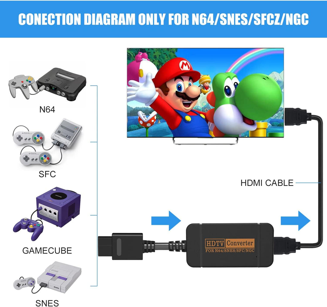 yoxxzus N64 HDMI Adapter, HDMI Konverter mit HDMI Kabel für N64/Gamecube/SNES