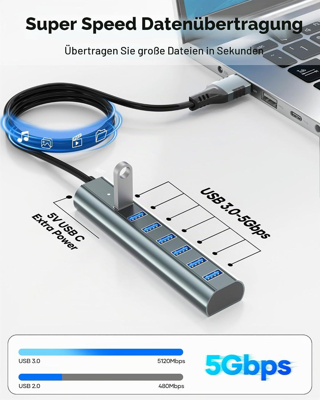 7-Port USB 3.0 Hub Verteiler mit 120cm Kabel für Desktop, 5Gbps USB Mehrfachstecker Splitter mit 5V