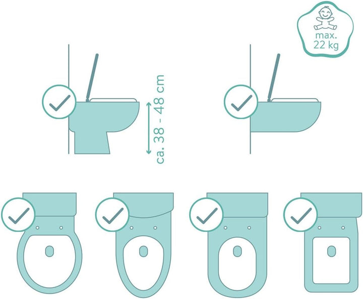Toiletten-Trainer Ben