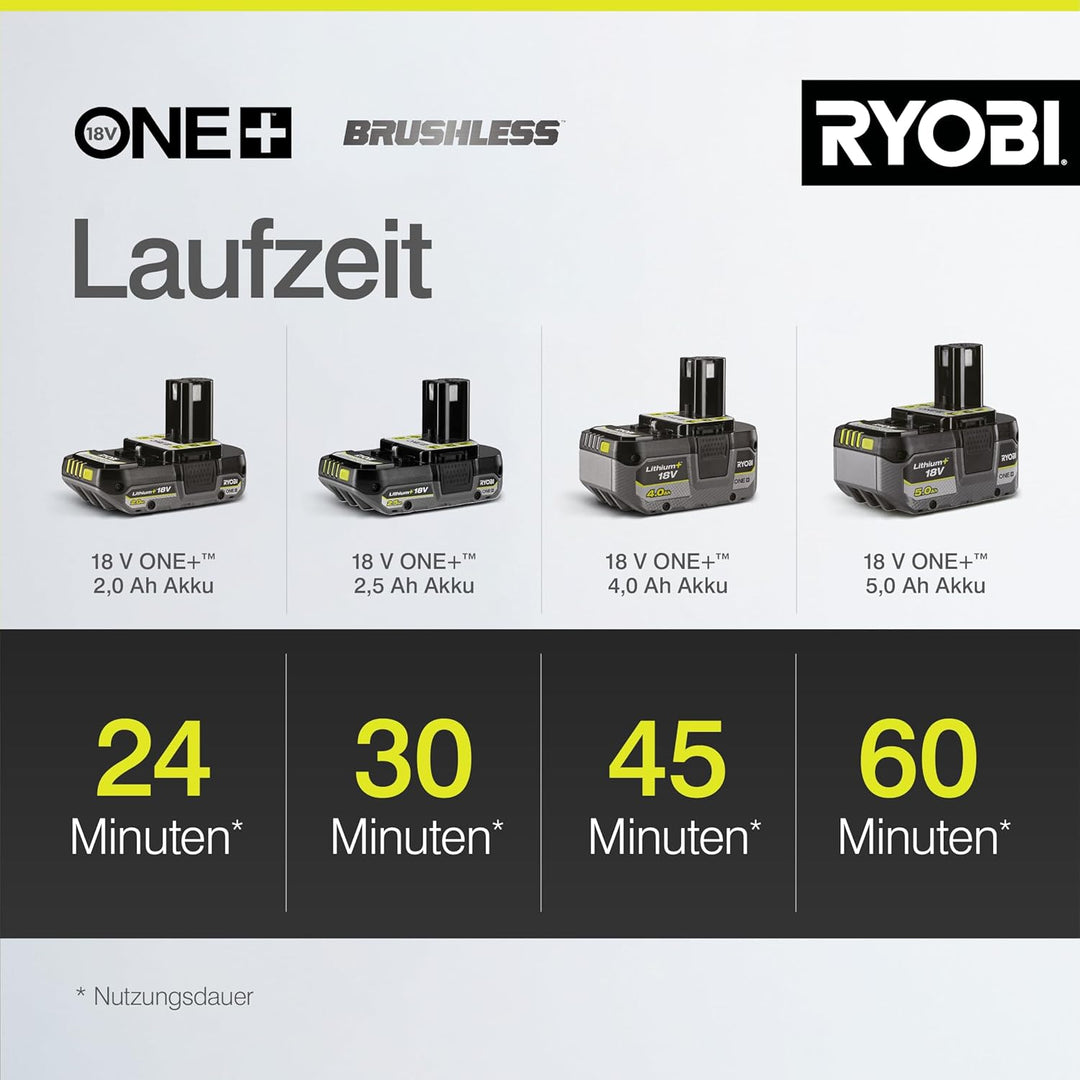 RYOBI 18 V ONE+ Brushless Akku-Staubsauger RSVS18BL-0, 90 AW Saugleistung, bürstenloser Motor, ohne