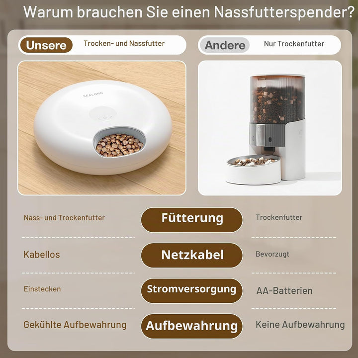 Futterautomat Katze Nassfutter Katzenfutter Automat: Futterspender Katze mit Programmierbarem Timer