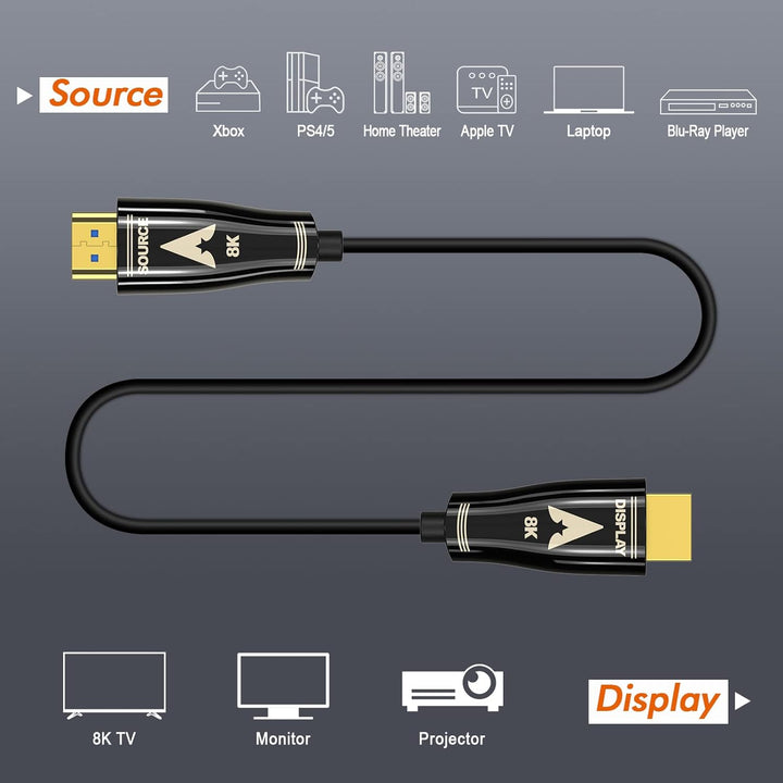 HDMI Glasfaser Kabel 15m 4k 60Hz HDMI Kabel HDR D-olby Vision Atmos YUV4:4:4 8bit, 18G/bps 3D eARC C