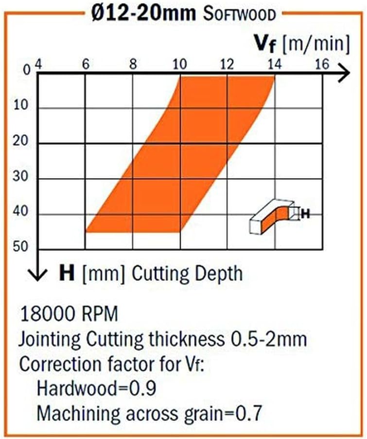 CMT ORANGE TOOLS 191.081.11 - FRÄSER POSITIV SCHNEIDEN VHM Z2 D=8X32X80 RE