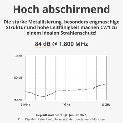 AntiSpyShop Abschirmgewebe | Handy Strahlung, Router, Funk, Strahlenschutz, leitfähig | CW1 (1 x 2 m