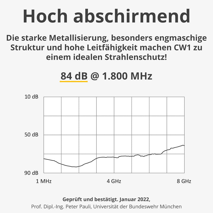 AntiSpyShop Abschirmgewebe | Handy Strahlung, Router, Funk, Strahlenschutz, leitfähig | CW1 (1 x 2 m