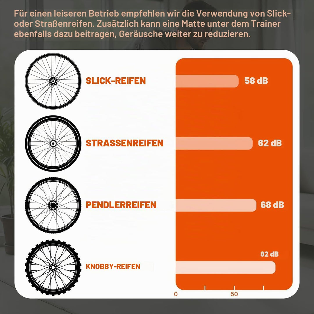Rollentrainer, Sportneer Rollentrainer Fahrrad mit 6 Widerstandseinstellungen Trainingsständer Klapp