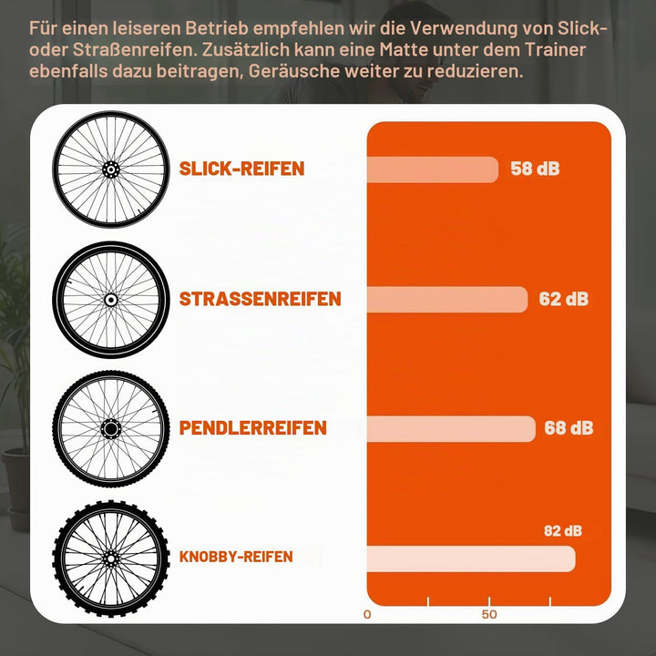 Rollentrainer, Sportneer Rollentrainer Fahrrad mit 6 Widerstandseinstellungen Trainingsständer Klapp