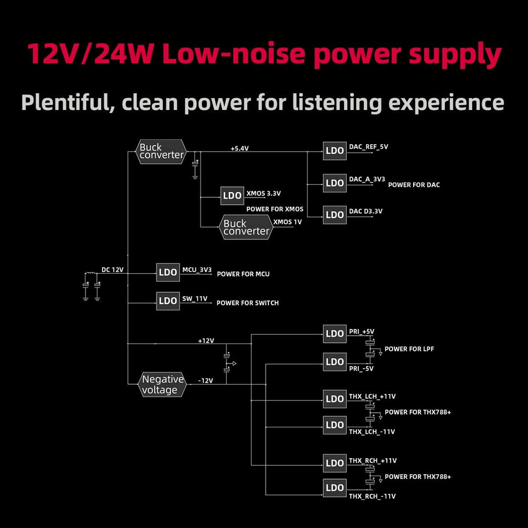 FiiO K7 Full Balanced HiFi DAC Kopfhörer-Verstärker AK4493S*2, XMOS XU208 PCM384kHz DSD256, USB/opti