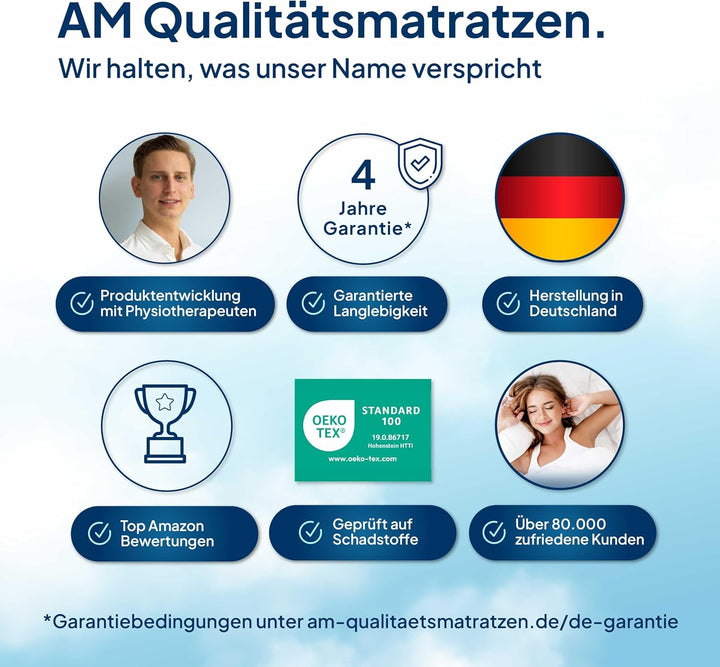 8 cm hoch - 7-Zonen Deluxe Gelschaum-Topper 200x200cm mit RG 50 - Hochwertiger Lyocell-Bezug - Antir