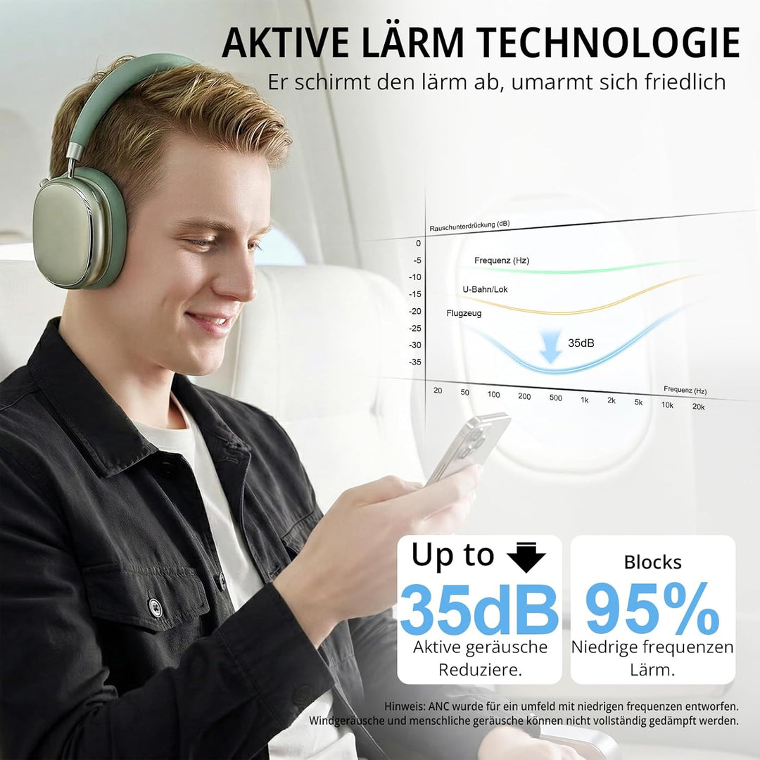 FOFUN NC95 Kopfhörer Kabellos Bluetooth 6.0,Hybrid Noise Cancelling Kopfhörer mit Drehknopf,65+ Stun