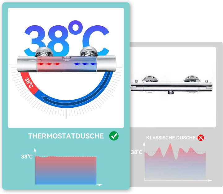Duschsystem mit Thermostat, Auralum Regendusche mit Armatur aus Edelstahl Höhenverstellbar 92-122cm,