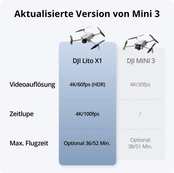 DJI Lito X1, 4K Kameradrohne für Einsteiger, Aktualisierte Version Mini 3 | Hinderniserkennung, Acti