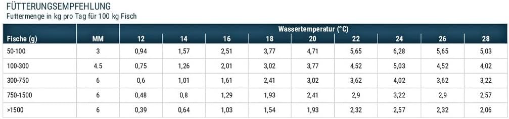 25 kg Karpfenfutter AC 6,0 mm 30/7 - sinkend - Karpfen - Karpfenpellets