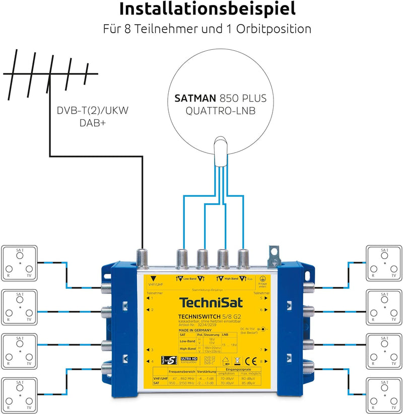 TechniSat TECHNISWITCH 5/8 G2 – Multischalter (Verteiler für Satellitensignale, für bis zu 8 Teilneh