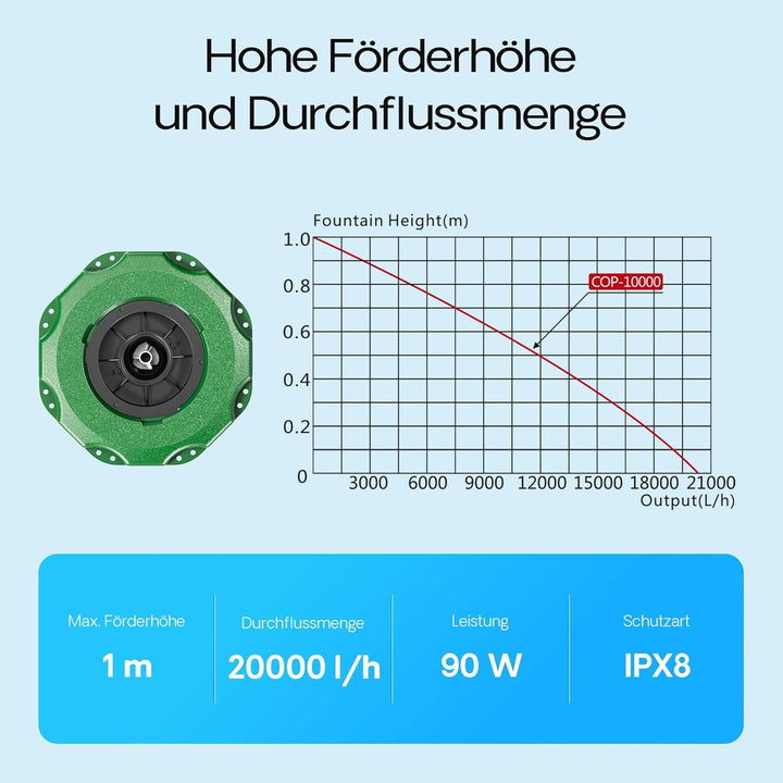 SunSun COP-10000 Schwimmende Fontäne 20000l/h, 90W, Wassersäule mit 1m Höhe & 3m Durchmesser