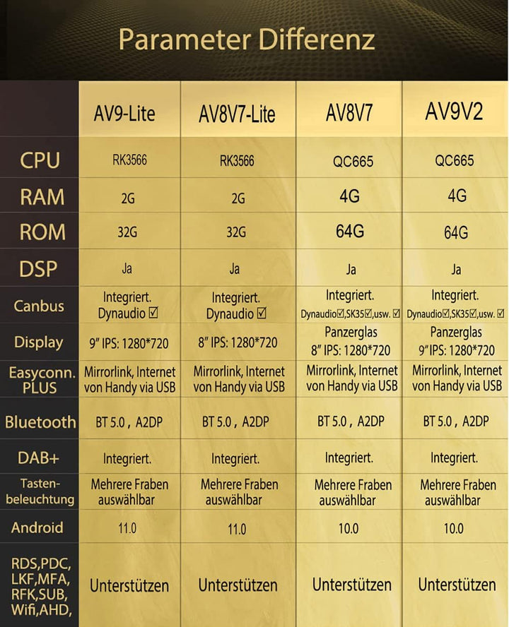 M.I.C. AV9V2-Ultra Android 12 Autoradio mit navi Qualcomm Snapdragon 665 8G+256G Ersatz für VW Golf
